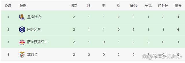 本赛季至今，27岁的马夏尔代表红魔出战19场比赛，贡献2进球2助攻。